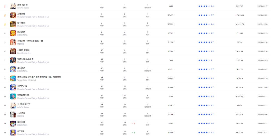 暴雪网易分手后，游戏大厂争夺百万玩家，谁能胜出？