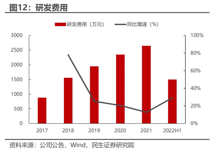 华依科技上市,华依科技深度分析