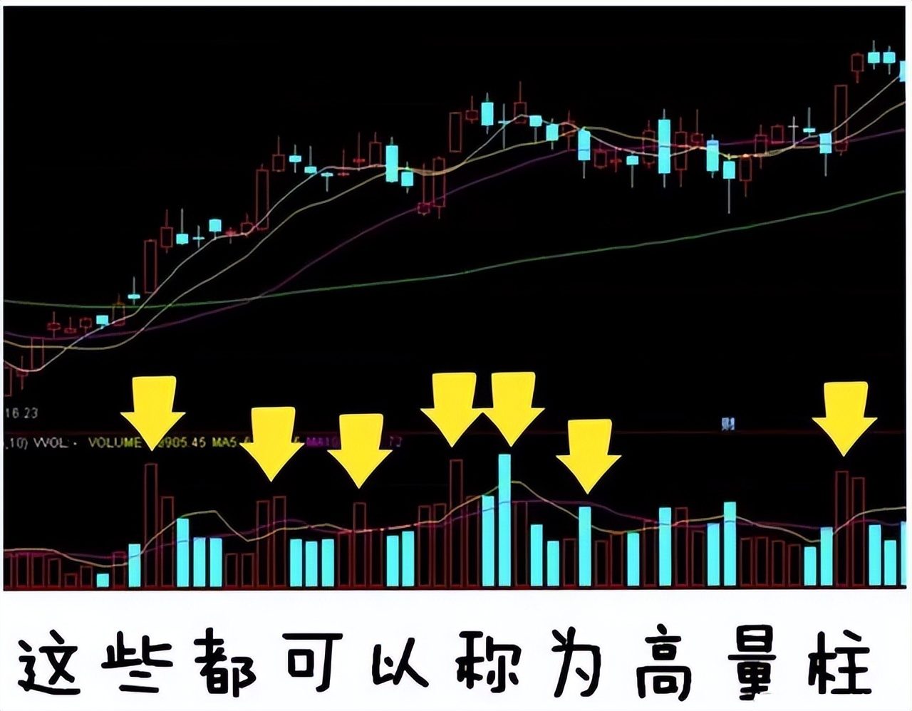 散户必读量价解析,做股票先懂量价