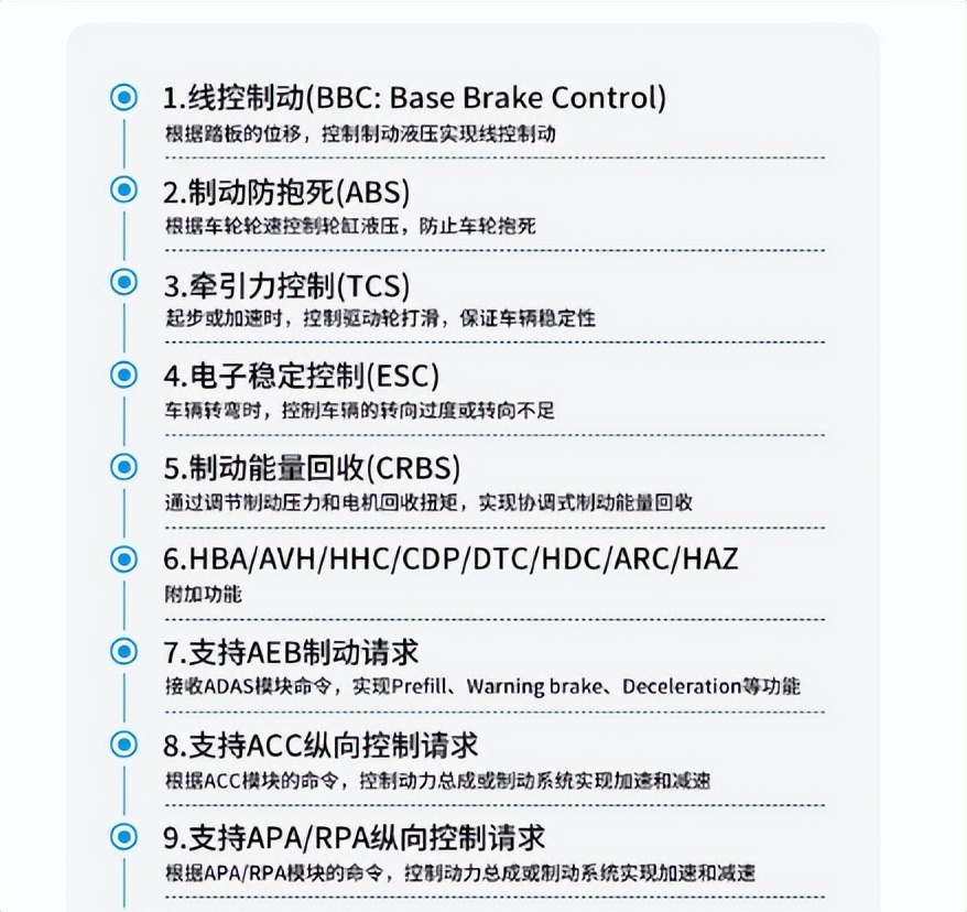 伯特利和博世的abs对比,伯特利和博世是竞争对手么