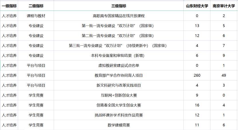 软科2023财经类大学排名,2021年软科全国财经类大学排名
