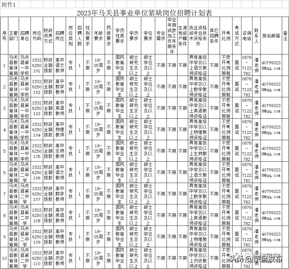 事业编一个岗位大量招人,事业编招聘6000