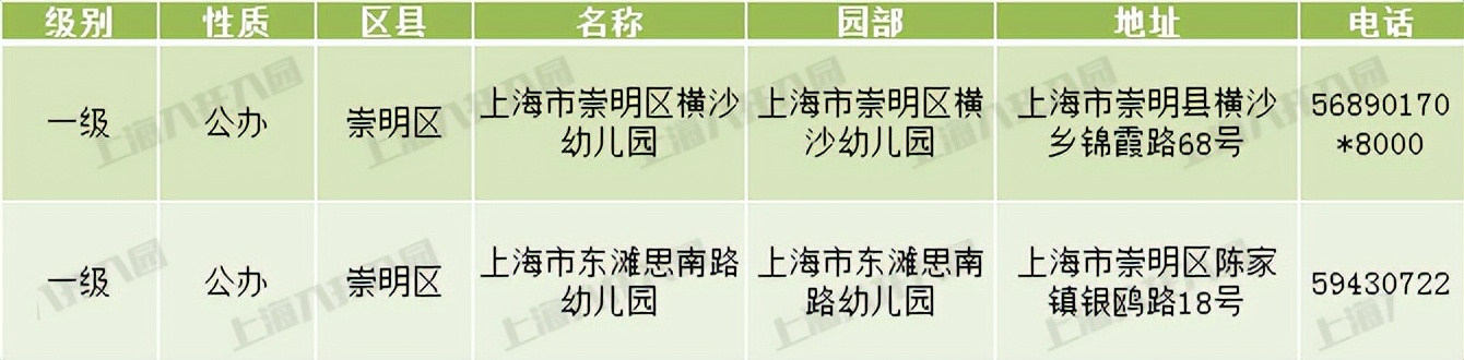 上海市级示范幼儿园评定标准,上海十六所幼儿园晋升为示范园