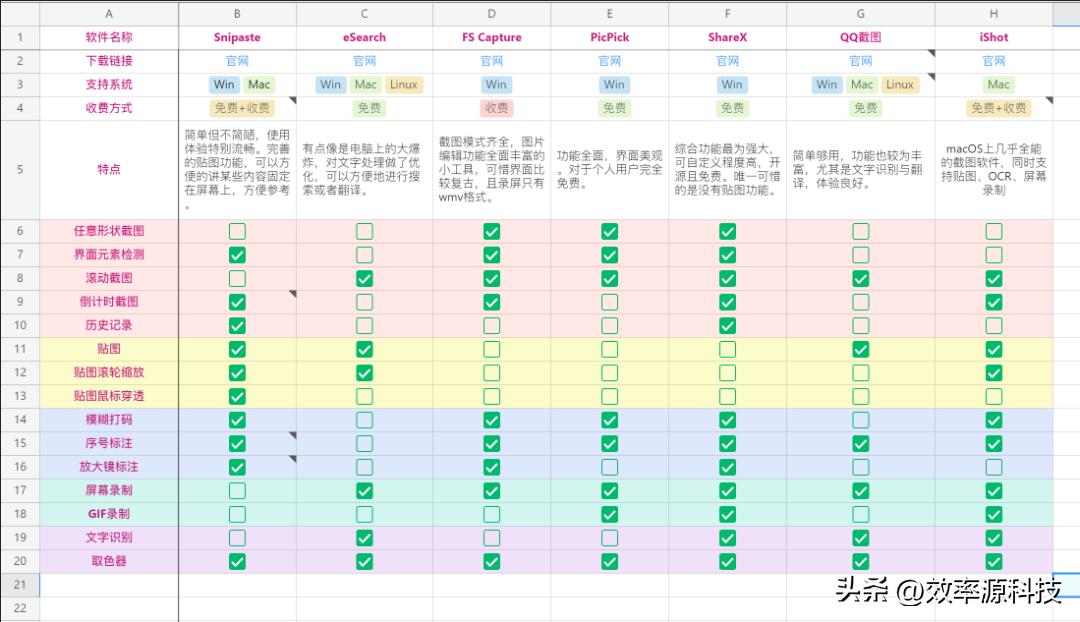 效率源职场攻略之社畜截图指南｜3招搞定浏览器长截图，效率UPUP