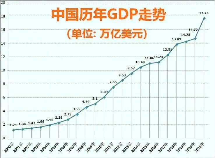 世界主要经济体2020年二季度gdp,全球主要经济体gdp排名2022