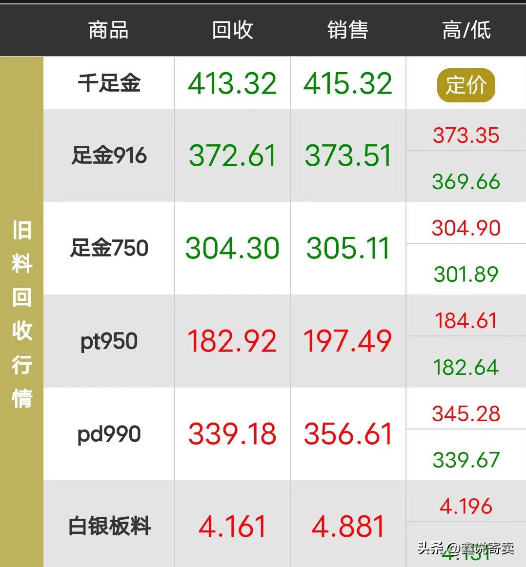 黄金回收10月6日价格多少一克,今日黄金回收多少钱1克4月25日