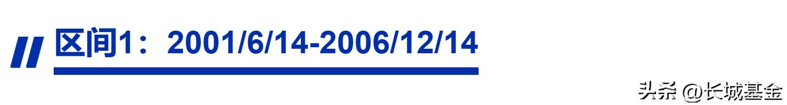 大盘涨到高位基金定投还用减仓吗,大盘不断上涨还能定投吗