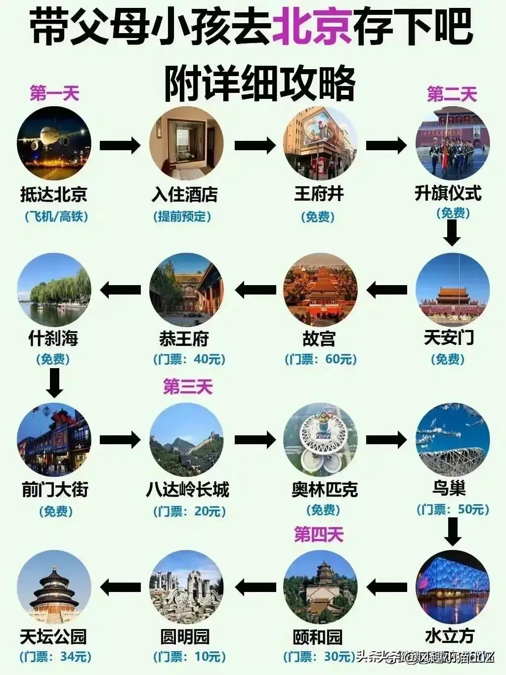 北京最值得去的5大景点推荐,北京最值得去的10大景点