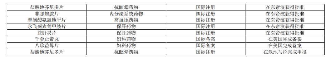 2019严重低估的医药股千金药业,中药医药股大全