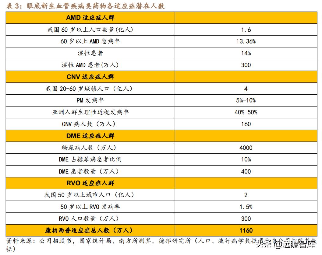 康弘药业眼科,康弘药业中药潜力