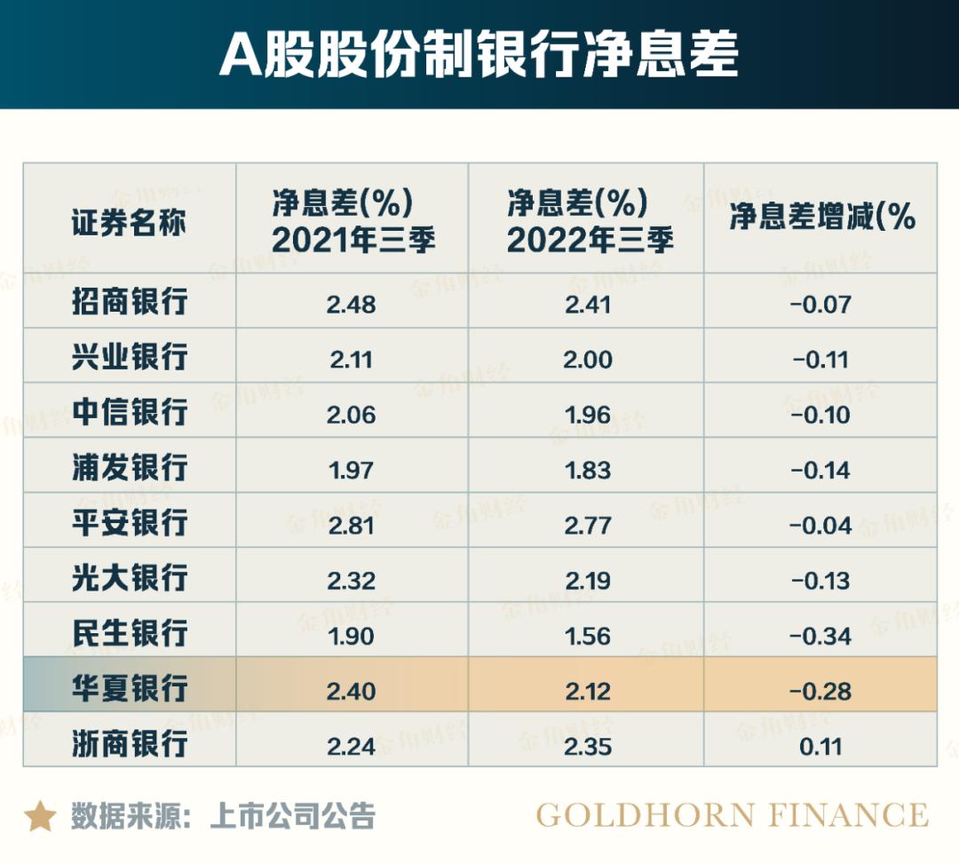 华夏银行2010年不良贷款率是多少,2018华夏银行不良贷款率