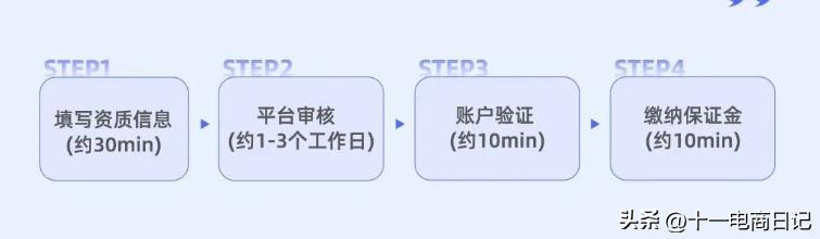 个人抖音小店入驻条件及费用最新,教你如何入驻抖音小店