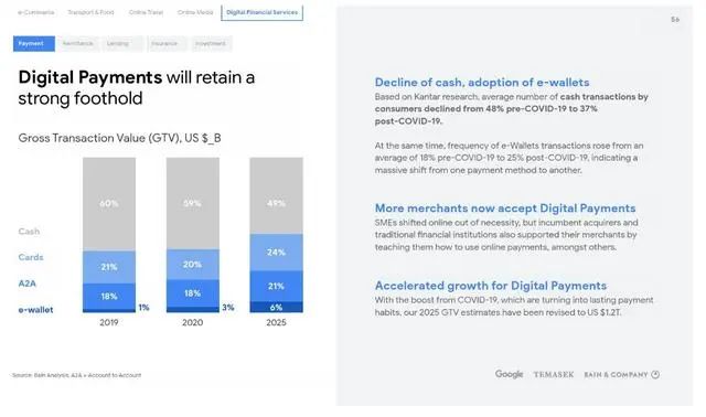 覆盖率和覆盖面,覆盖率达到百分之九十