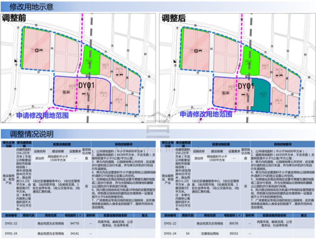 旧改周报|深圳12大项目获进展:宏发、万科等主导