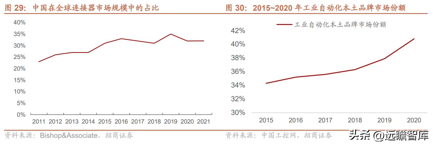 维峰电子谈工控接单情况,维峰电子车载连接器