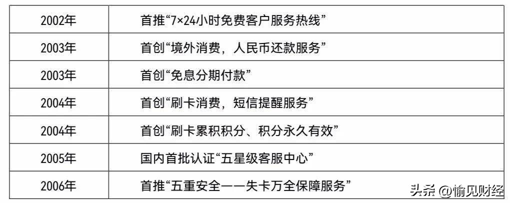 招行信用卡因风险因素停止使用,招行信用卡年化