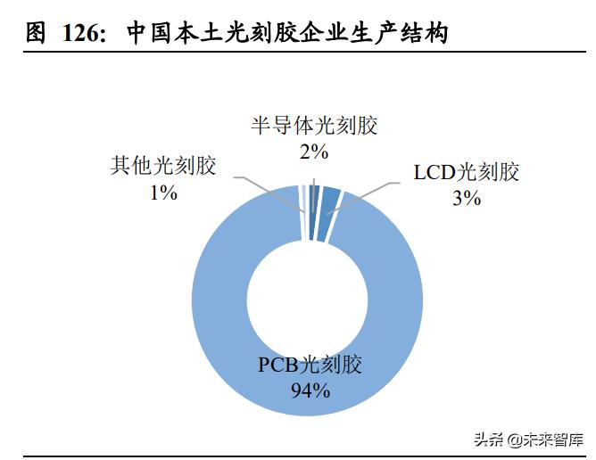 电子行业研究分析报告,电子行业深度报告