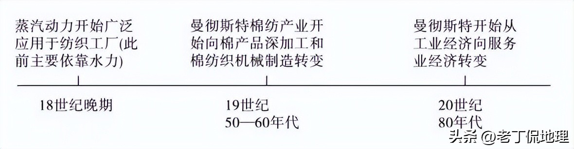 世界杯巡礼英格兰,英格兰现代足球发展史