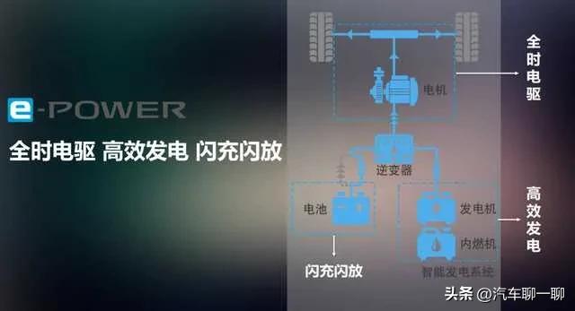 油电混合动力汽车hev产品特点,真正的油电混动技术