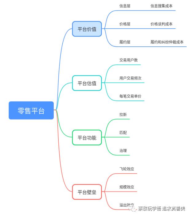 零售的底层逻辑是什么,我对营销的理解100字