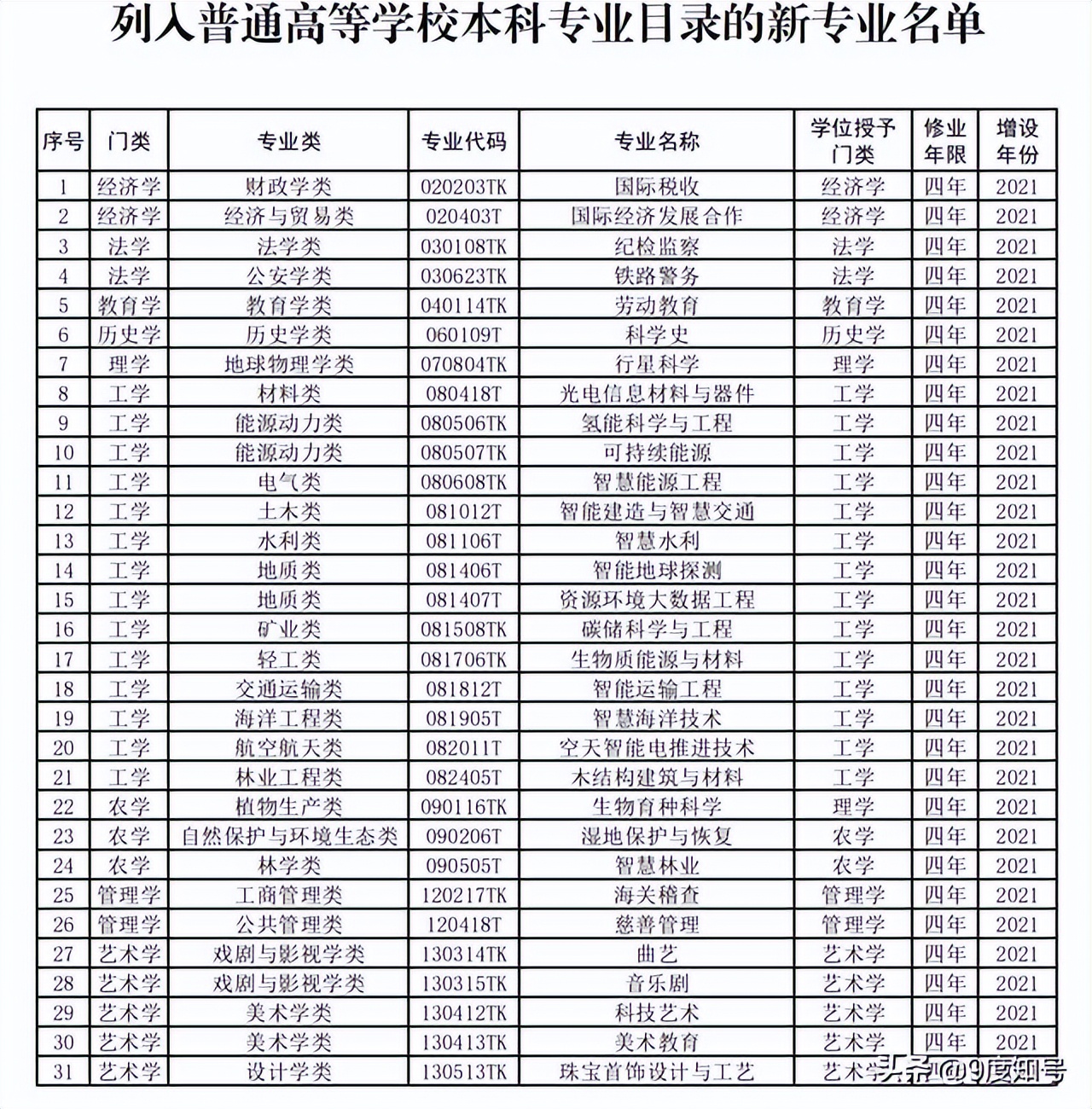 志愿填报tk是什么意思,高考专业tk指什么