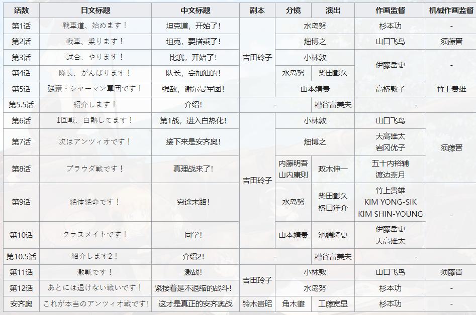 少女与战车最终篇第二话,少女与战车继续介绍