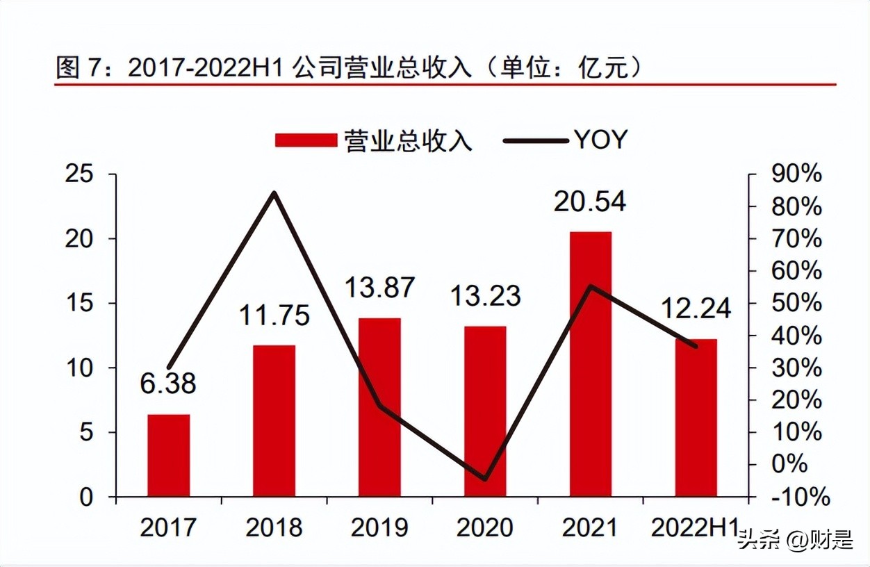 新莱应材发展空间,新莱应材未来前景