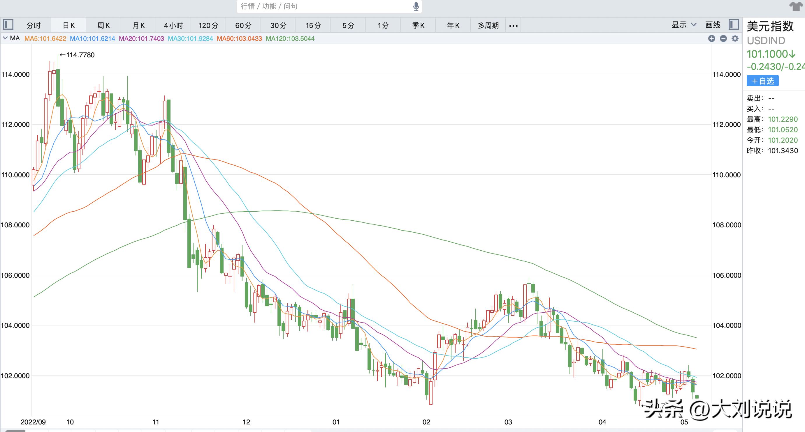 美元加息不把钱存美国不可以吗,美元加息黄金会上涨还是下跌