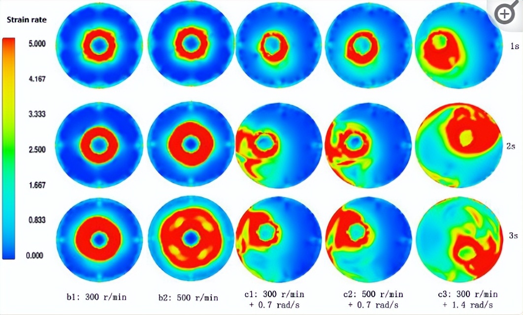 单轴搅拌熔体，是如何利用CFD模拟技术，实现行星搅拌过程的？
