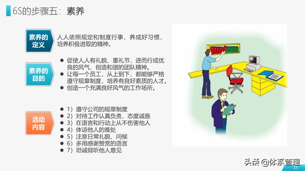 车间员工6s管理培训ppt模板,工厂6s管理培训ppt下载