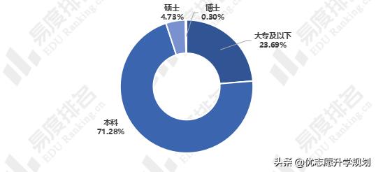 统计学专业毕业生就业前景,统计学专业毕业就业前景如何