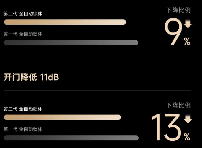智能门锁小米可视猫眼,小米智能猫眼如何联动门锁