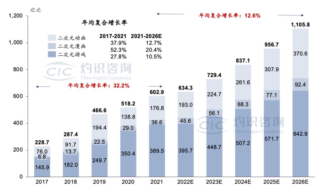 打造国漫的过程,打造七年国漫