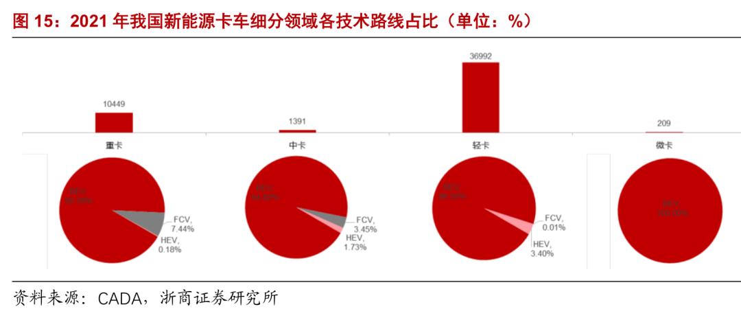 氢燃料电池真的有前景吗,氢燃料电池在中国的普及时间