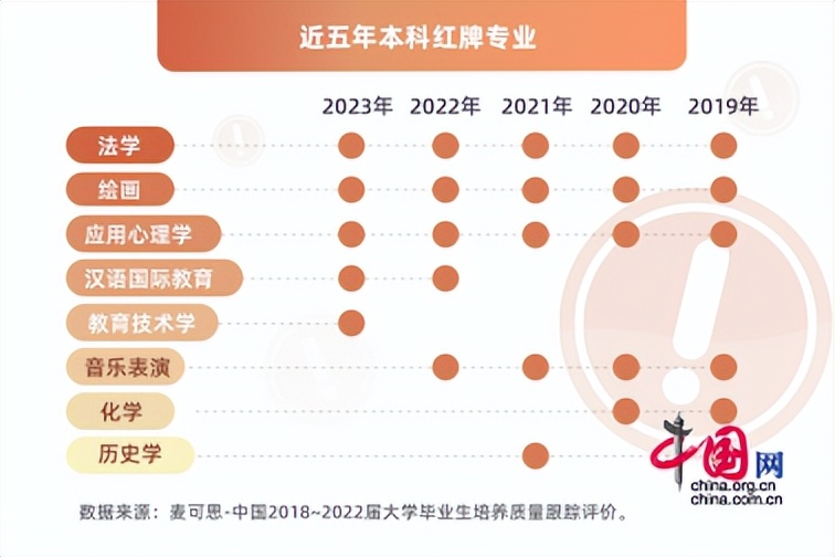 大学毕业生就业薪资专业排名,中国大学生就业薪资最低专业