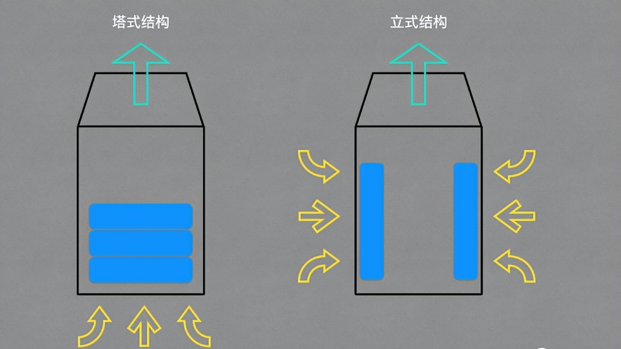 352空气净化器x88c官方正品,352空气净化器x88c最低价