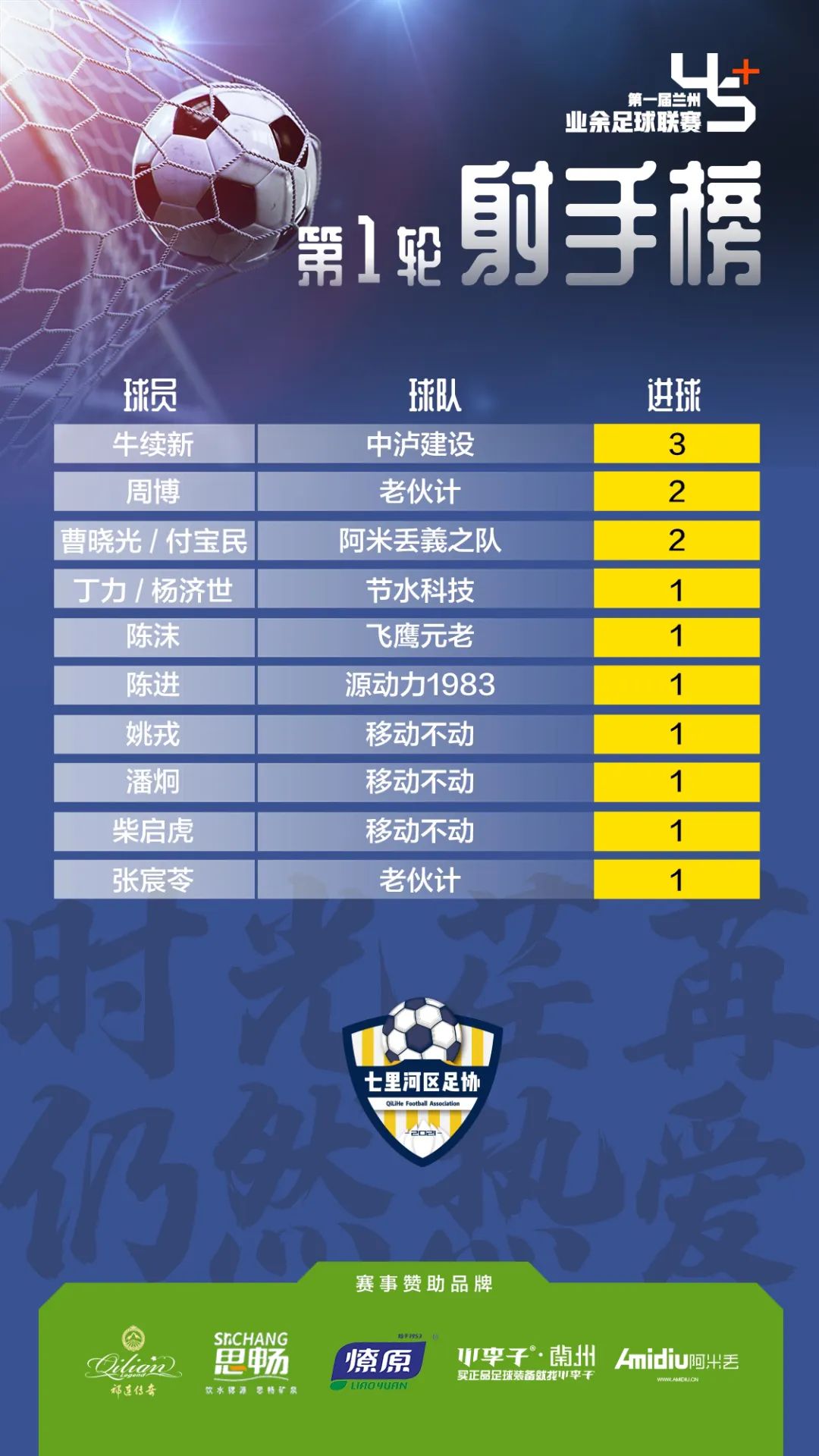 2019兰州市足球比赛,兰州新区第1届青少年足球联赛