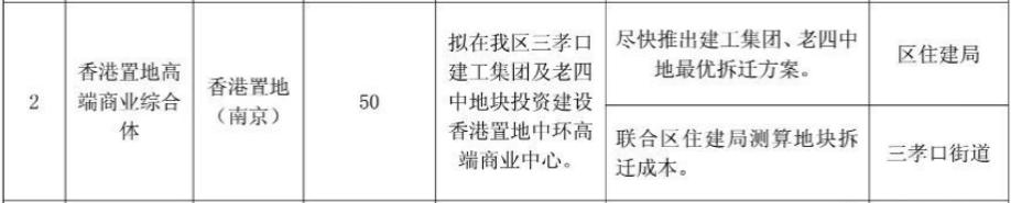 吾悦广场安徽区域招商大会,合肥坝上街吾悦广场有进展吗