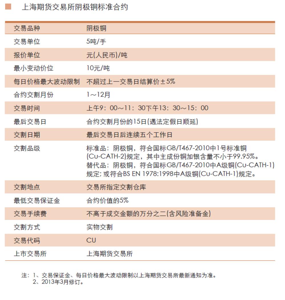 期货铜基本操作,铜期货最新行情