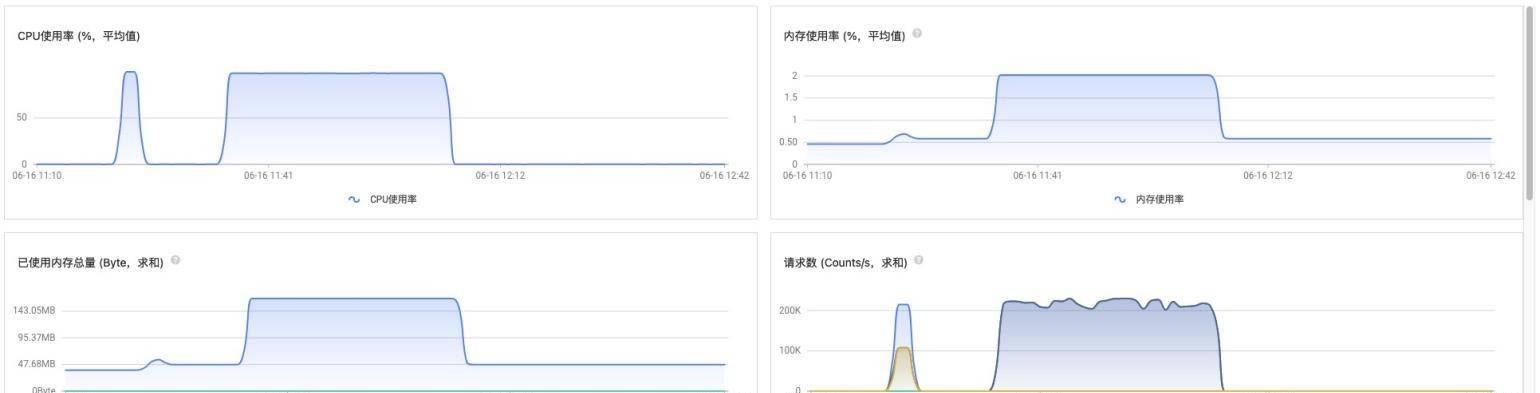 LightningCloud携手Intel，共同加速DDE项目推进