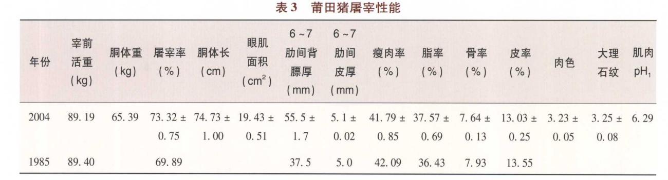 莆田猪瘟,莆田猪价