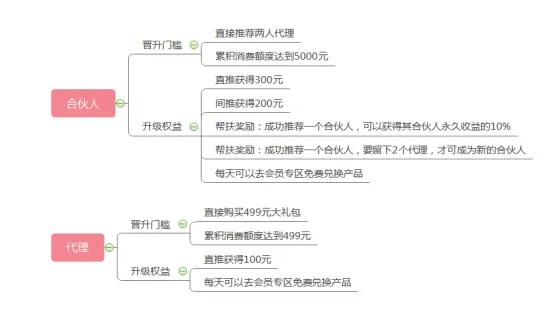 营销最牛引流商业模式,新商业盈利模式引流方法