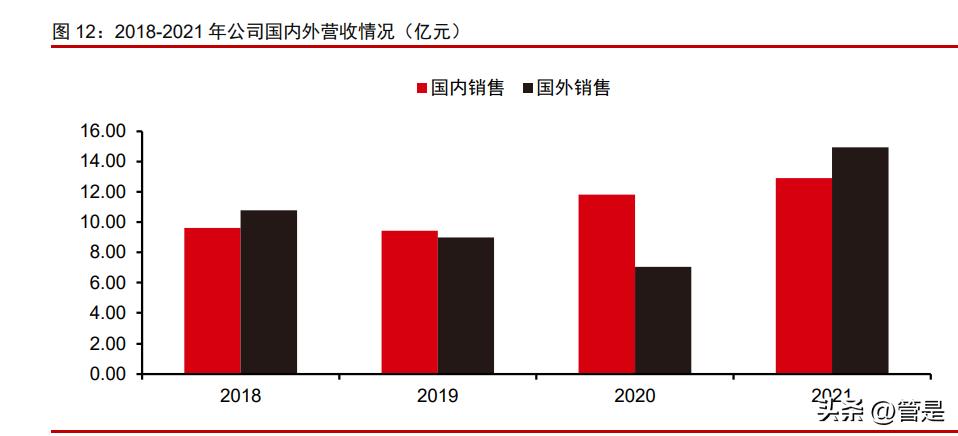 永和股份氟化液,永和股份潜力