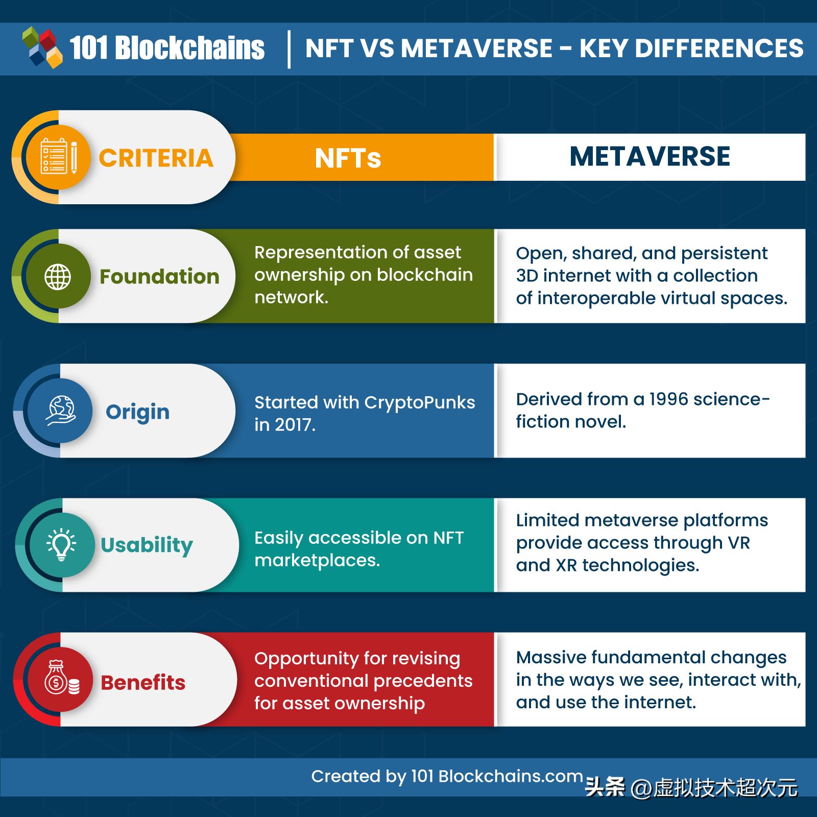元宇宙营销方案,元宇宙课堂应用案例