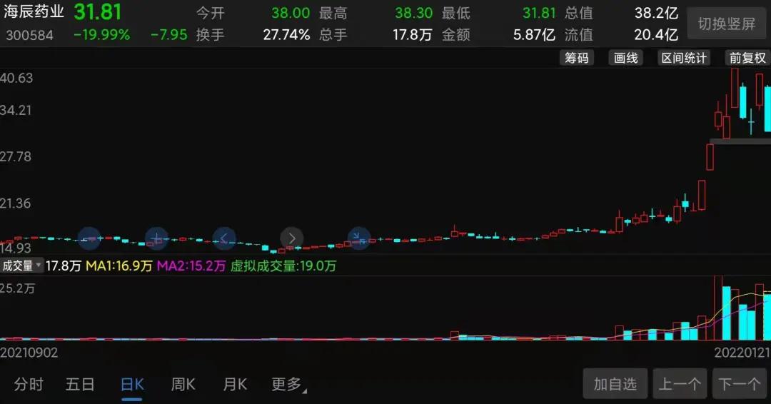 海辰药业这个股票如何了,海辰药业是好股吗