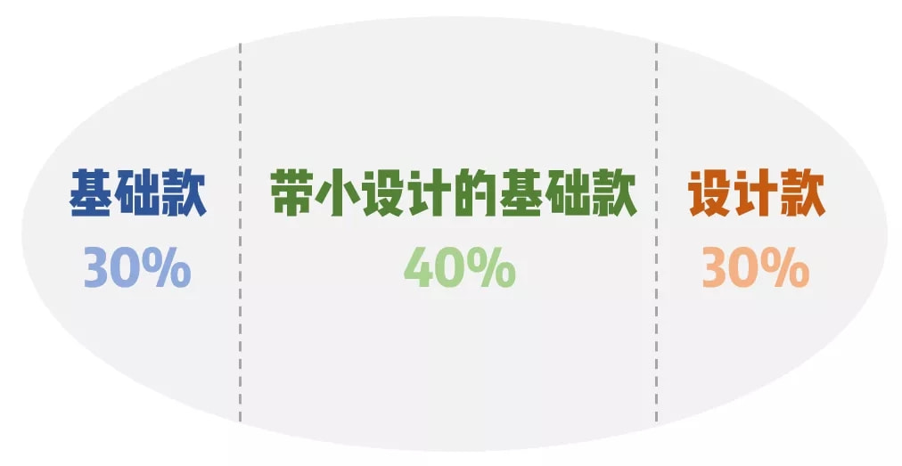 买一堆便宜的衣服好还是贵的好,买什么样的衣服便宜又好