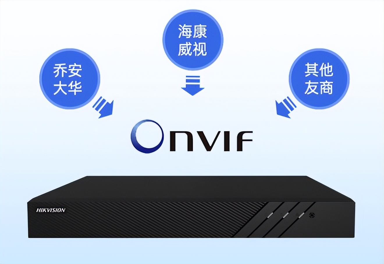 监控硬盘扩容方法,家用网络监控硬盘方案设置