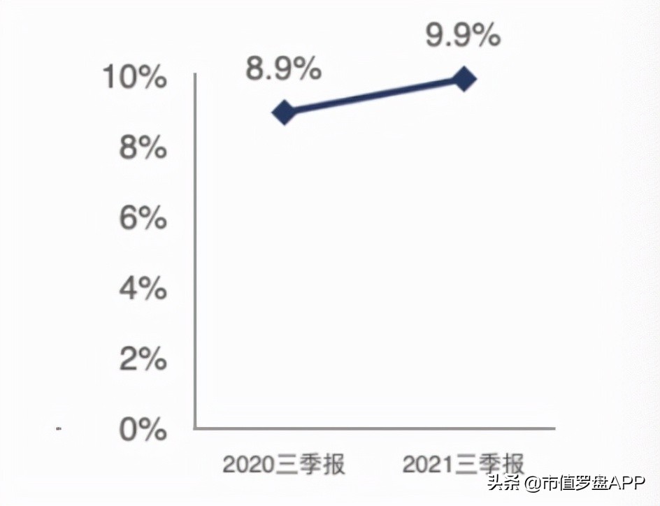 顶尖特种、安全芯片供应商，千亿龙头紫光国微财报有4点隐忧