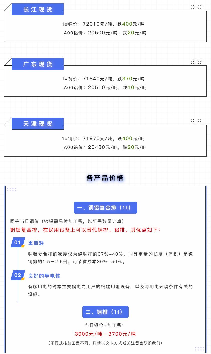 今日最新铜价格（2023.05.26）