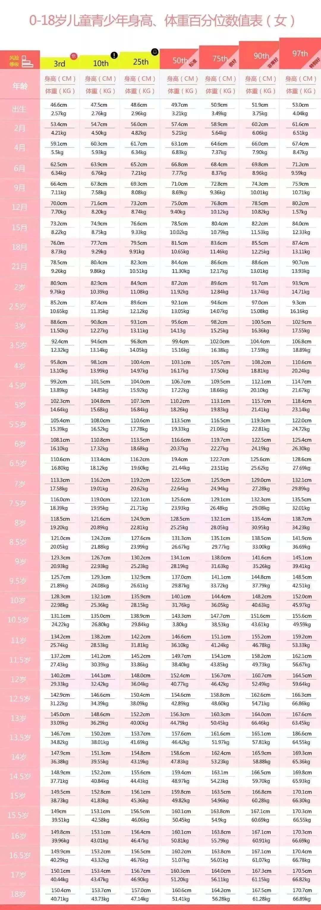 青少年儿童长高的原则,青少年发育吃什么长高